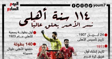 114 سنة أهلى.. نسر الأحمر يحلق عاليًا.. إنفوجراف