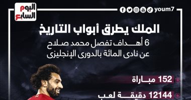 الملك يطرق أبواب التاريخ.. 6 أهداف تفصل صلاح عن نادى الـ100 بالدورى الإنجليزى..إنفوجراف