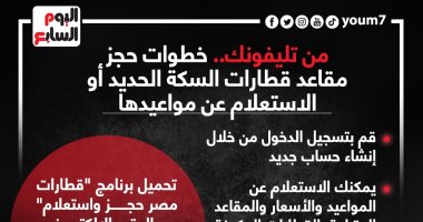 خطوات حجز مقاعد قطارات السكة الحديد عبر التطبيق الإلكترونى.. إنفوجراف