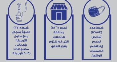 الداخلية تضبط 2000 شيشة بالمقاهى خلال 24 ساعة.. إنفوجراف