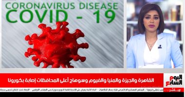 تعرف على المحافظات الأعلى إصابة بكورونا فى تغطية خاصة لتليفزيون اليوم السابع