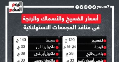 أسعار الفسيخ والأسماك والرنجة فى منافذ المجمعات الاستهلاكية.. إنفوجراف