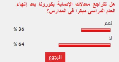 تباين آراء القراء حول تراجع معدلات الإصابة بكورونا بعد إنهاء العام الدراسى  مبكرا