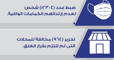 الداخلية تضبط 4 آلاف شيشة وغلق 964 محلا مخالفا خلال 24 ساعة.. إنفوجراف