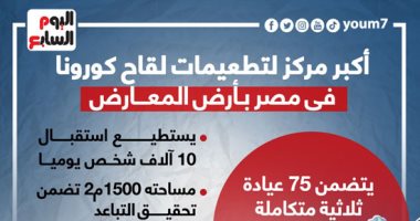 أكبر مركز لتطعيمات لقاح كورونا فى مصر بأرض المعارض (إنفوجراف)