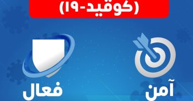 الصحة: لقاح كورونا آمن وفعال ويحفز جهاز المناعة لمواجهة الفيروس 