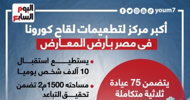 أكبر مركز لتطعيمات لقاح كورونا فى مصر بأرض المعارض.. إنفوجراف