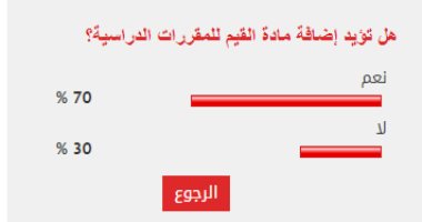 70 % من القراء يؤيدون إضافة مادة القيم للمقررات الدراسية