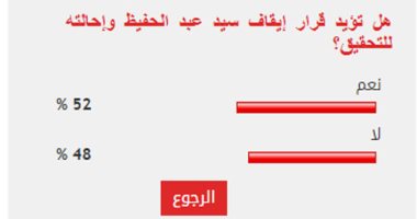 تباين آراء القراء حول قرار إيقاف سيد عبد الحفيظ وإحالته للتحقيق
