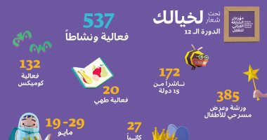ينطلق يوم 19.. تعرف على ضيوف مهرجان الشارقة القرائى للطفل بدروته الـ12