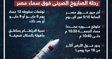 اللهم عبورا آمنا.. رحلة الصاروخ الصينى فوق سماء مصر.. إنفوجراف