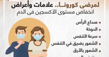 لمرضى كورونا.. علامات وأعراض انخفاض مستوى الأكسجين فى الدم.. إنفوجراف