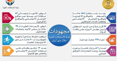 الحكومة: الاستجابة لـ584 حالة مرضية ورصد 13 منشورا كاذبا بوسائل التواصل