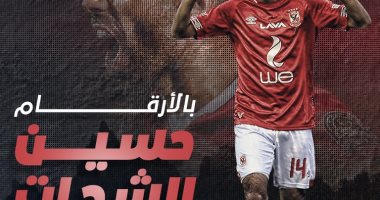 حسين الشحات "ظالم" أم "مظلوم" فى الأهلى؟.. إنفوجراف بالأرقام
