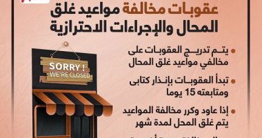 عقوبات مخالفة مواعيد غلق المحال والإجراءات الاحترازية.. إنفوجراف