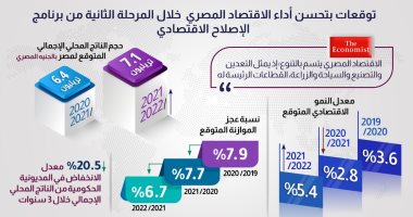 الحكومة: توقعات بتحسن أداء اقتصاد مصر بالمرحلة الثانية من الإصلاح الاقتصادى