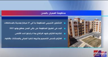إنفوجراف لـ"إكسترا نيوز" يوضح أبرز الضوابط الجديدة لمنظومة العمران بالمدن