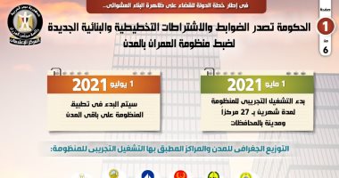 الحكومة تستعرض الضوابط والاشتراطات البنائية الجديدة.. إنفوجراف