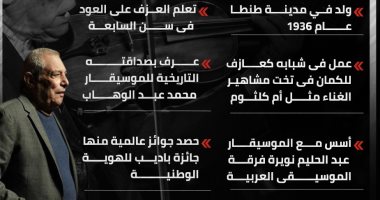 الموت يغيب الموسيقار المصرى العالمى عبده داغر.. إنفوجراف