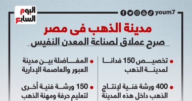 مدينة الذهب فى مصر.. صرح عملاق لصناعة المعدن النفيس.. إنفوجراف