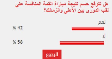 58 % من القراء توقعوا عدم حسم نتيجة مباراة القمة للمنافسة على لقب الدورى