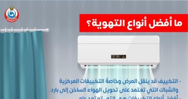 الصحة: التكييفات المركزية تنقل عدوى كورونا والمراوح أسوأ أنواع التهوية