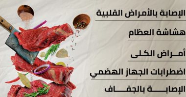 ماذا يحدث لجسمك عند تناول اللحوم الدسمة؟ تهدد قلبك وتدمر الكلى.. إنفوجراف