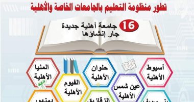 وزير التعليم العالي يستعرض تطور منظومة التعليم بالجامعات الخاصة والأهلية
