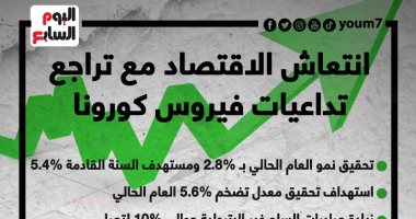 12 معلومة عن تطور معدل النمو الاقتصادى ونجاح مصر رغم الأزمة العالمية