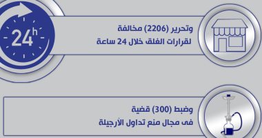 "الداخلية" تضبط 300 قضية استخدام الشيشة في المقاهي.. إنفوجراف