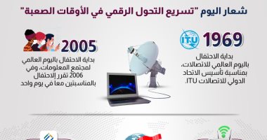 "معلومات مجلس الوزراء": اختيار العاصمة الإدارية الجديدة العاصمة الرقمية العربية2021