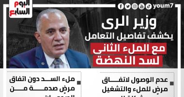 وزير الرى يكشف تفاصيل التعامل مع الملء الثانى لسد النهضة.. إنفوجراف