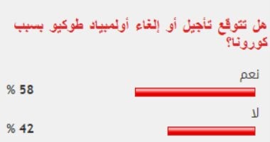 58 % من القراء يتوقعون تأجيل أولمبياد طوكيو بسبب كورونا