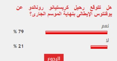 79 % من القراء يتوقعون رحيل كريستيانو رونالدو عن يوفنتوس نهاية الموسم