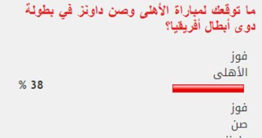 %38 من القراء يتوقعون فوز الأهلى أمام صن داونز و32% تعادل الفريقين