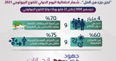 معلومات الوزراء يستعرض شعار احتفالية اليوم الدولي للتنوع البيولوجي 2021