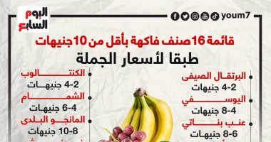قائمة 16 صنف فاكهة بأقل من 10 جنيهات طبقا لأسعار الجملة بسوق العبور.. إنفوجراف