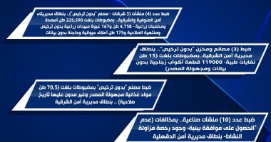 ضبط مصانع تستخدم النفايات الطبية فى التصنيع.. إنفوجراف