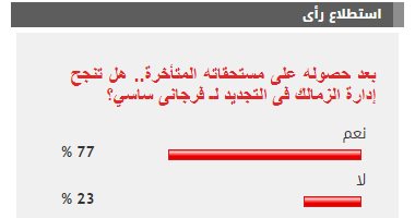 %77 من القراء يتوقعون نجاح إدارة الزمالك في التجديد لـ فرجانى ساسى