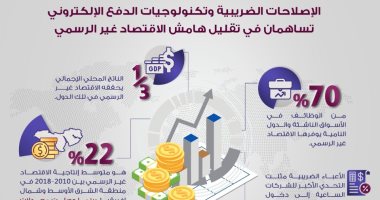 الحكومة: مصر تبنت إصلاحات ضريبية وتسهيلات فى الإجراءات أثبتت نجاحها عالميا