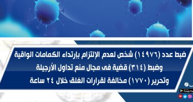 غلق 1770 محلا لمخالفتها المواعيد المقررة.. انفوجراف
