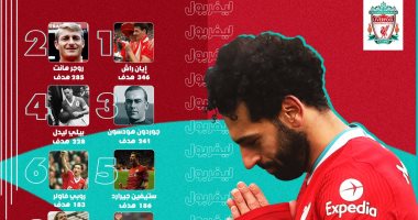 ليفربول يستعرض إنجازات محمد صلاح فى إنفوجراف 