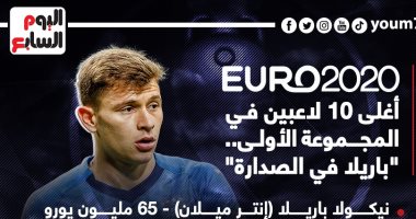 يورو 2020.. إيطاليا تسحق المنافسين بقائمة أغلى 10 لاعبين فى المجموعة الأولى "إنفو جراف"
