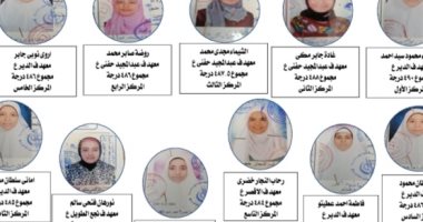 تعرف على أسماء أوائل الشهادة الإعدادية بمنطقة الأقصر الأزهرية
