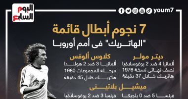 7 نجوم أبطال قائمة "الهاتريك" فى أمم أوروبا.. بلاتيني الأبرز "إنفوجراف"