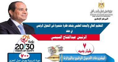 7 سنوات من الإنجازات.. طفرة متميزة فى التعليم العالى والبحث العلمى.. انفوجراف