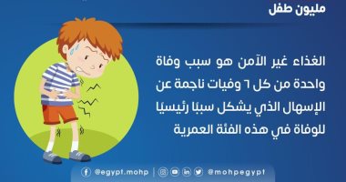 الصحة: الغذاء غير الآمن سبب وفاة واحد من كل 6 وفيات ناجمة عن الإسهال