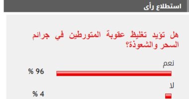 96% من القراء يؤيدون تغليظ عقوبة المتورطين في جرائم السحر والشعوذة