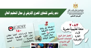 7 سنوات من الإنجازات.. التعليم العالى: دعم رئاسى للتعاون المصرى الإفريقى.. إنفوجراف