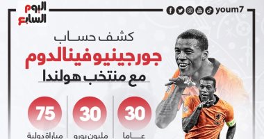 نجوم يورو 2020.. فينالدوم يقود الكتيبة الهولندية لاستعادة الأمجاد "إنفوجراف"